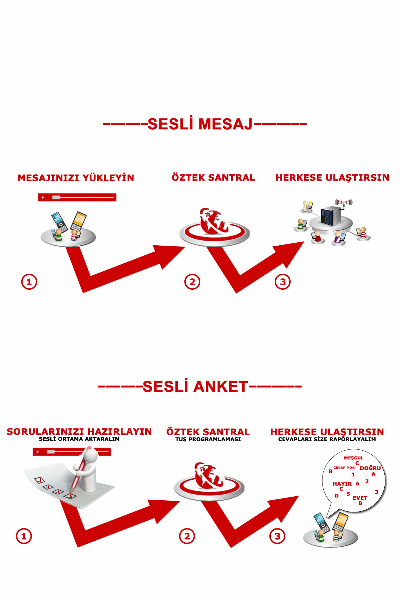 SESLİ ARAMA